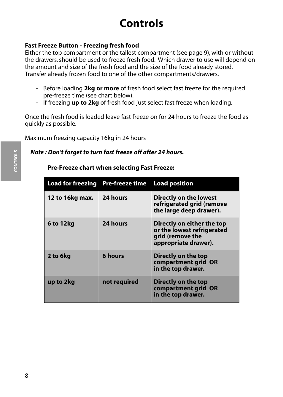 Controls | Hotpoint RZM64 User Manual | Page 8 / 20