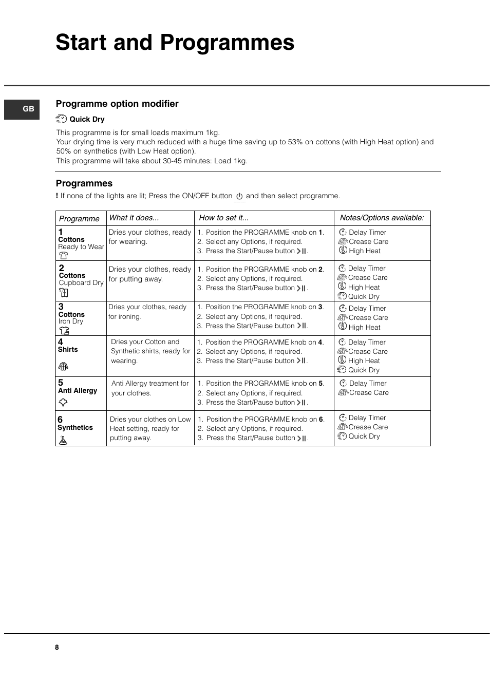 Start and programmes | Hotpoint TCAL User Manual | Page 8 / 20