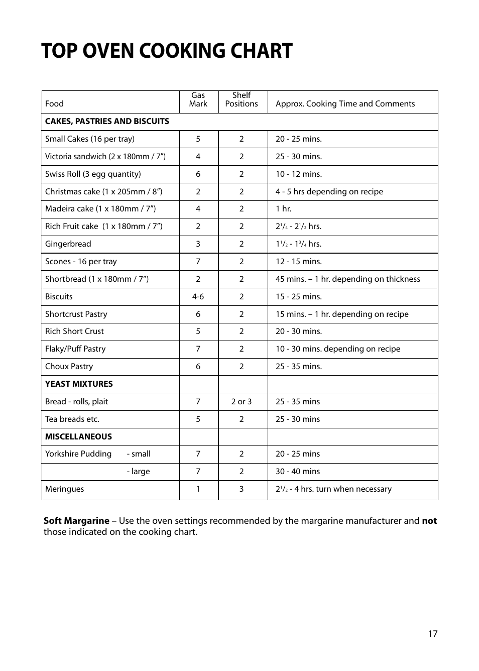 Top oven cooking chart | Hotpoint S230G DY230G User Manual | Page 17 / 36