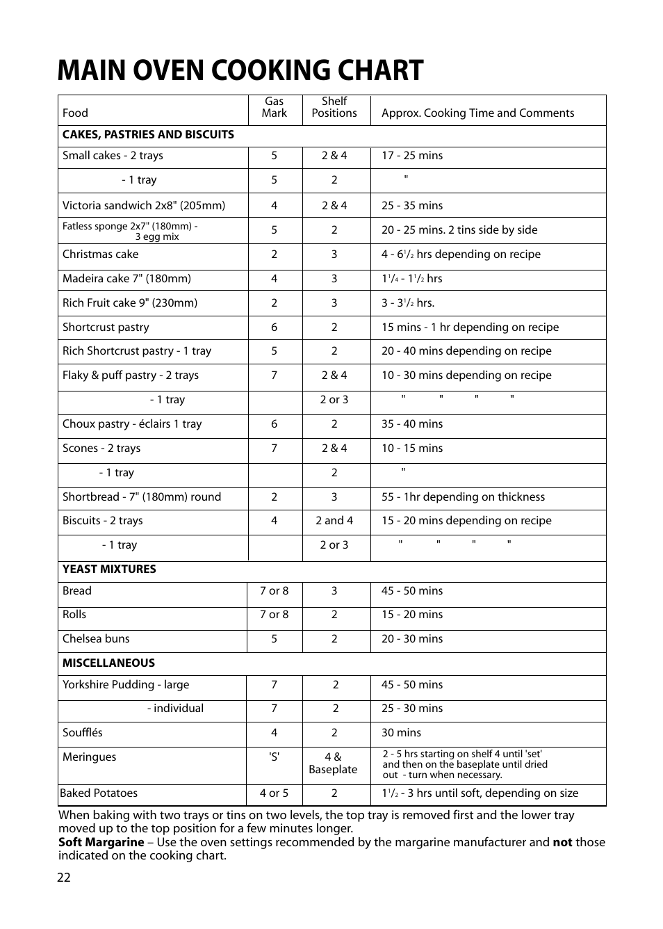 Main oven cooking chart | Hotpoint S230G DY230G User Manual | Page 22 / 36