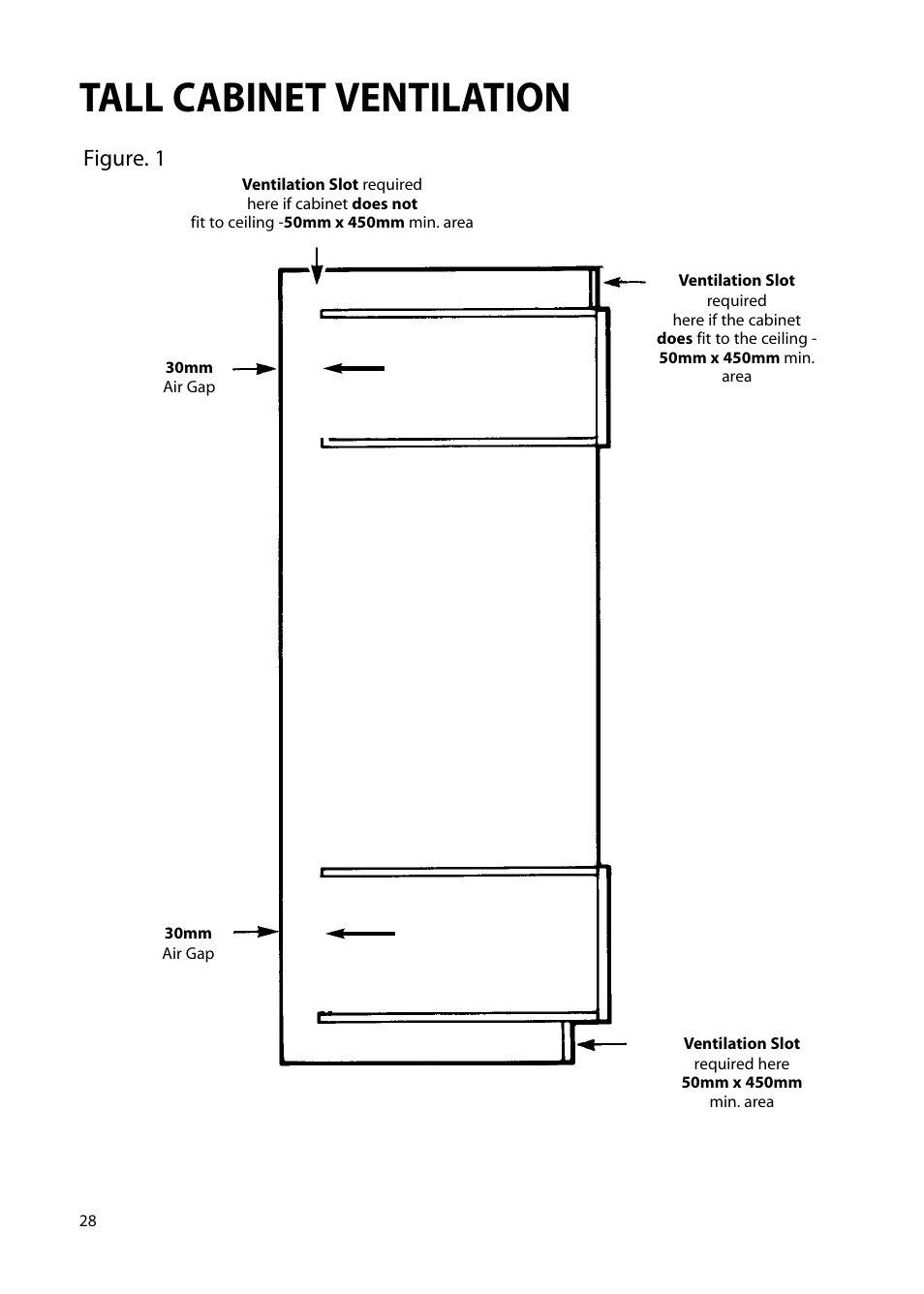 Tall cabinet ventilation, Figure. 1 | Hotpoint S230G DY230G User Manual | Page 28 / 36