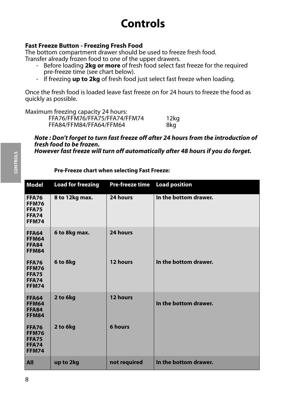 Controls | Hotpoint FFA76  EN User Manual | Page 8 / 28