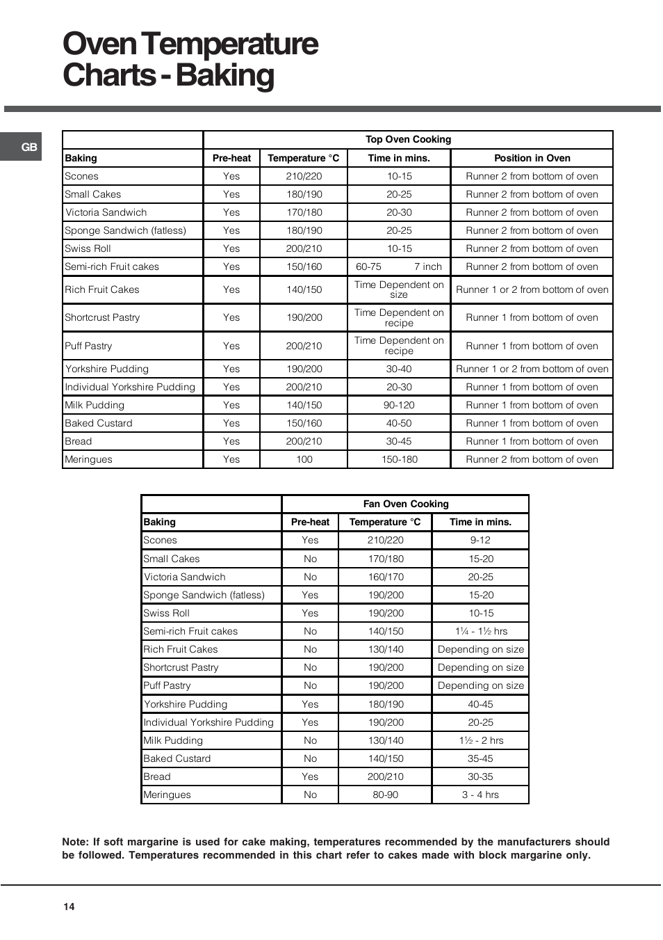 Oven temperature charts - baking | Hotpoint DY46X2 User Manual | Page 14 / 32