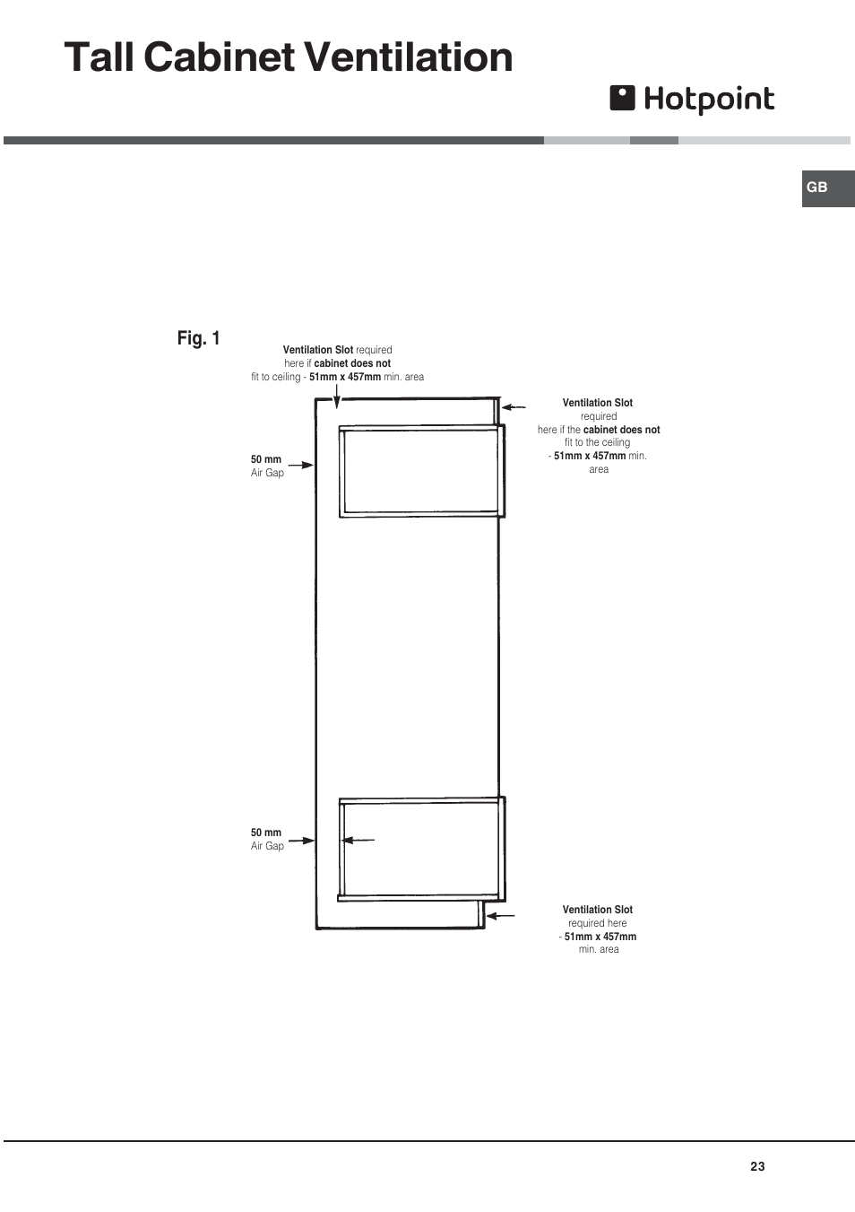 Tall cabinet ventilation, Fig. 1 | Hotpoint DY46X2 User Manual | Page 23 / 32