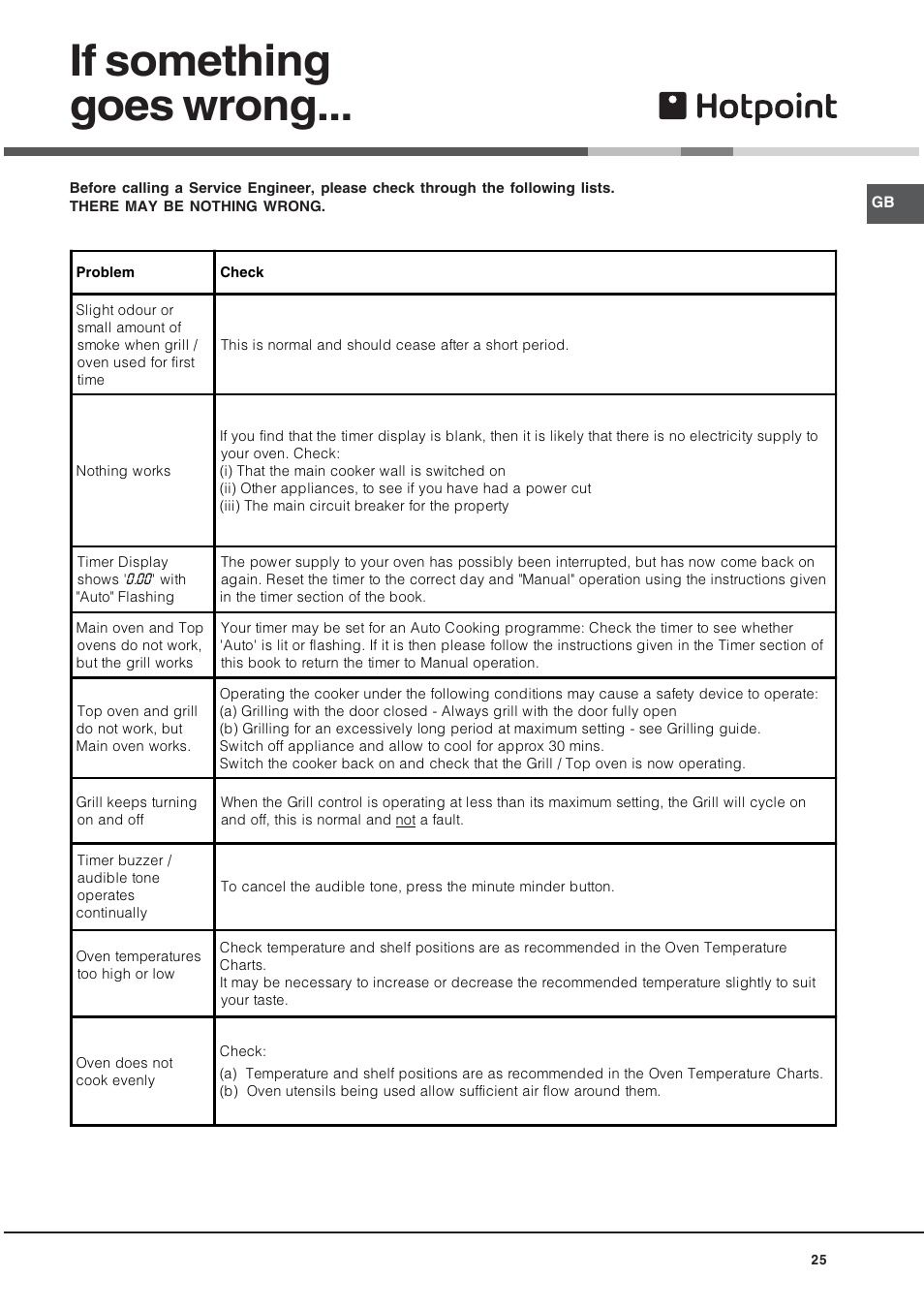 If something goes wrong | Hotpoint DY46X2 User Manual | Page 25 / 32