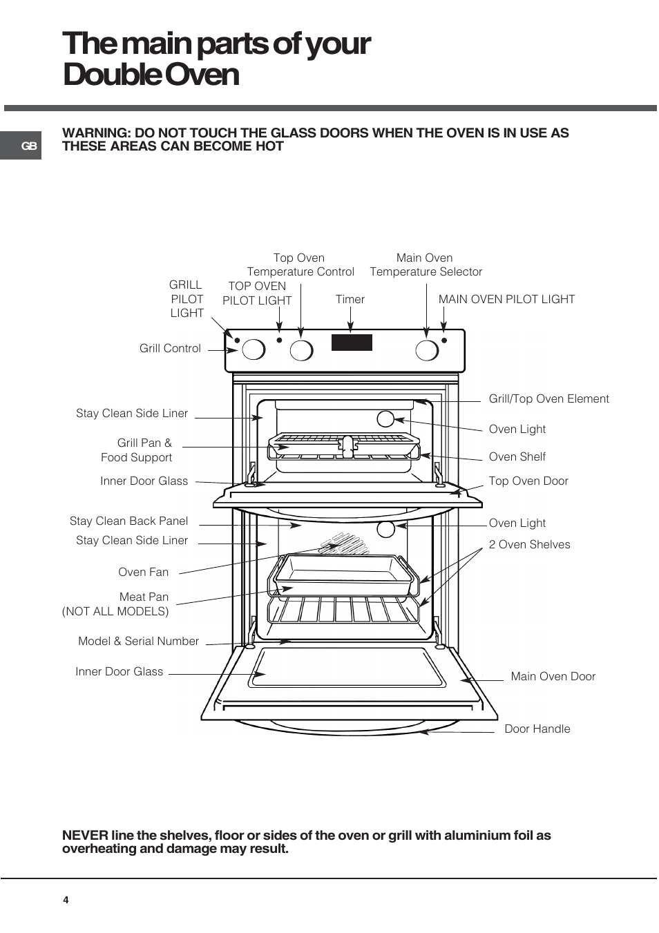 The main parts of your double oven | Hotpoint DY46X2 User Manual | Page 4 / 32