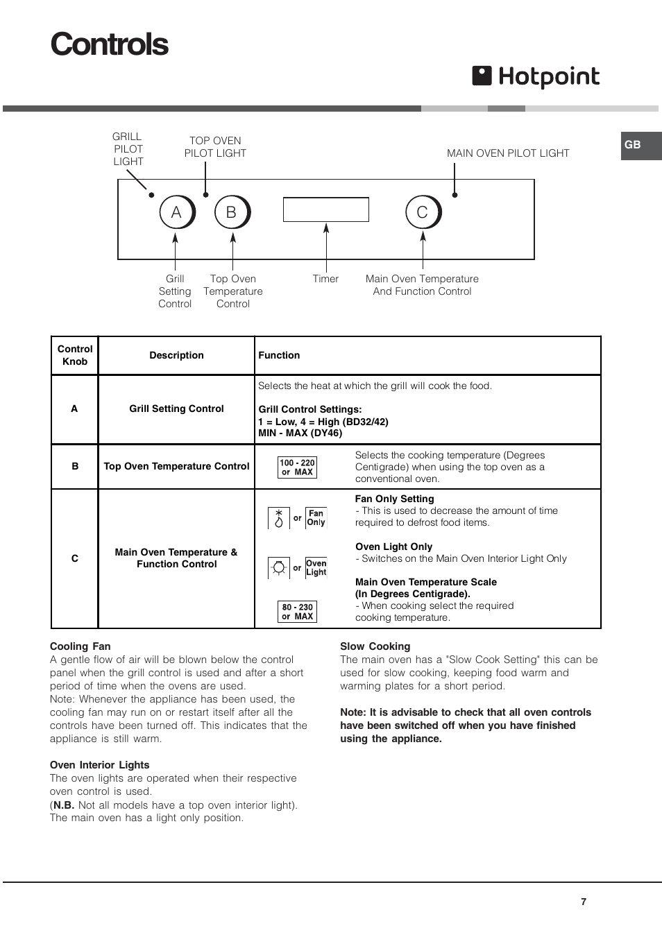 Controls, Ab c | Hotpoint DY46X2 User Manual | Page 7 / 32