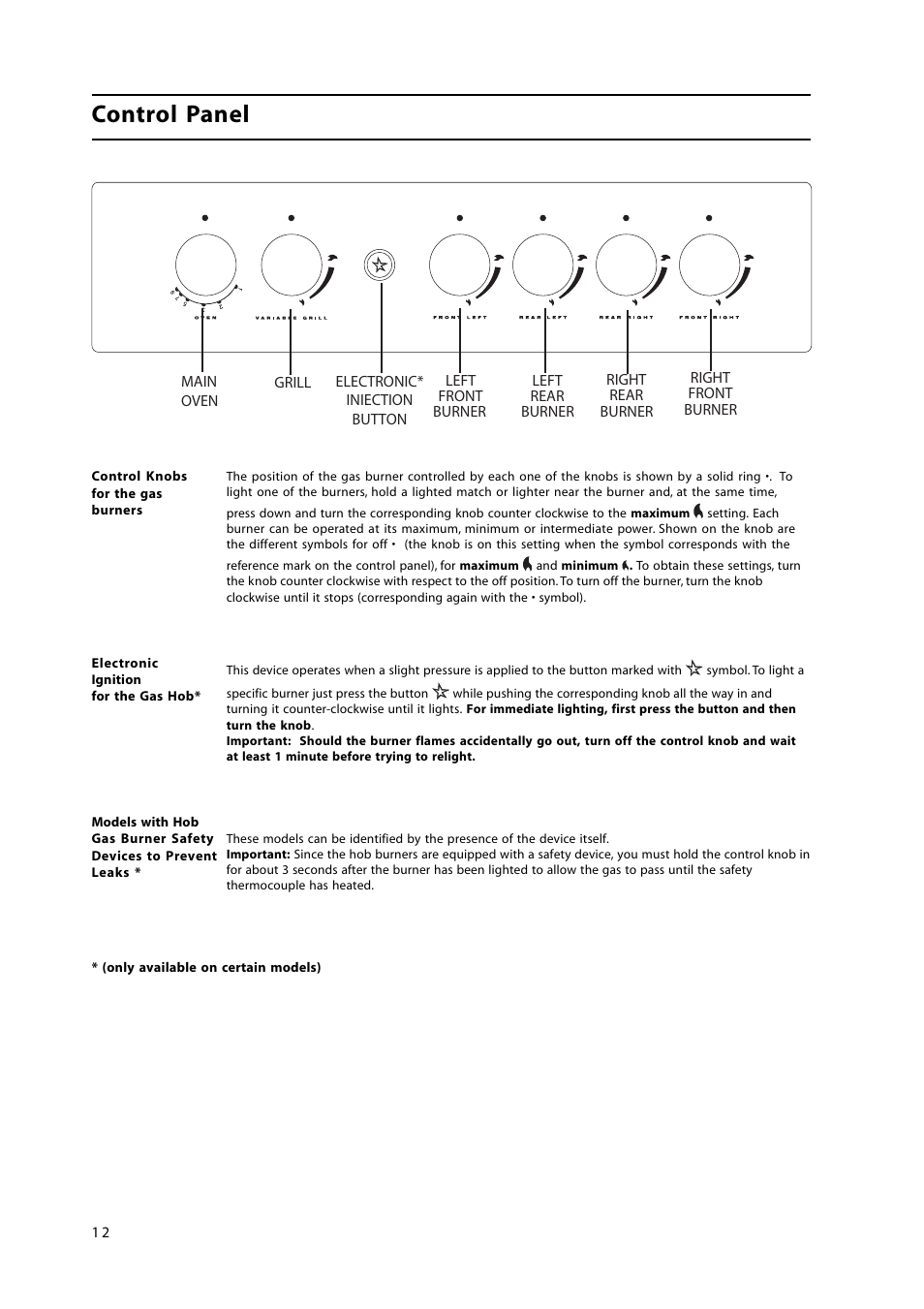 Control panel | Hotpoint HW150GW User Manual | Page 12 / 24