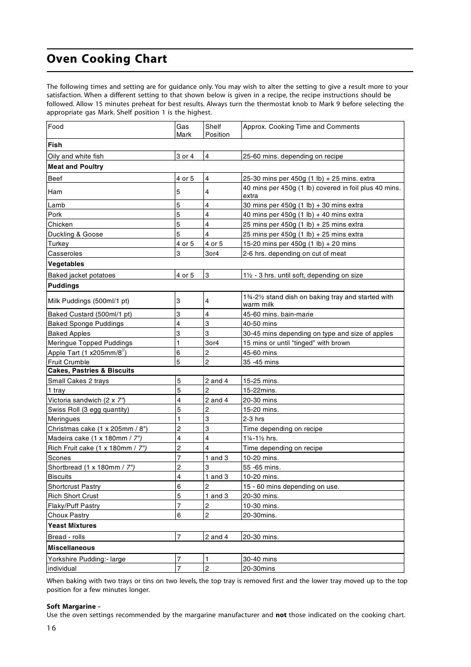 Oven cooking chart | Hotpoint HW150GW User Manual | Page 16 / 24