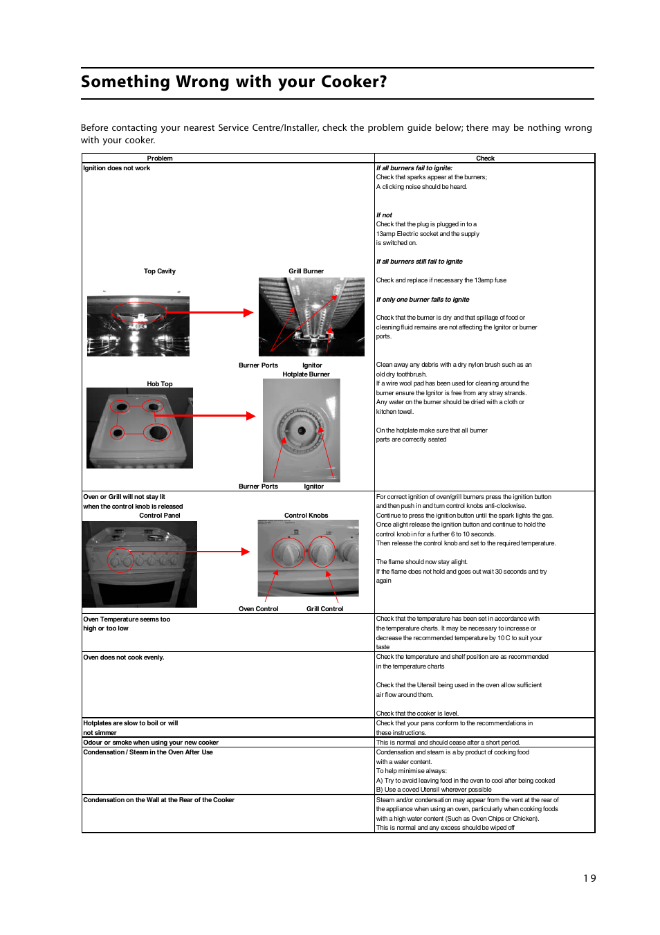 Something wrong with your cooker | Hotpoint HW150GW User Manual | Page 19 / 24
