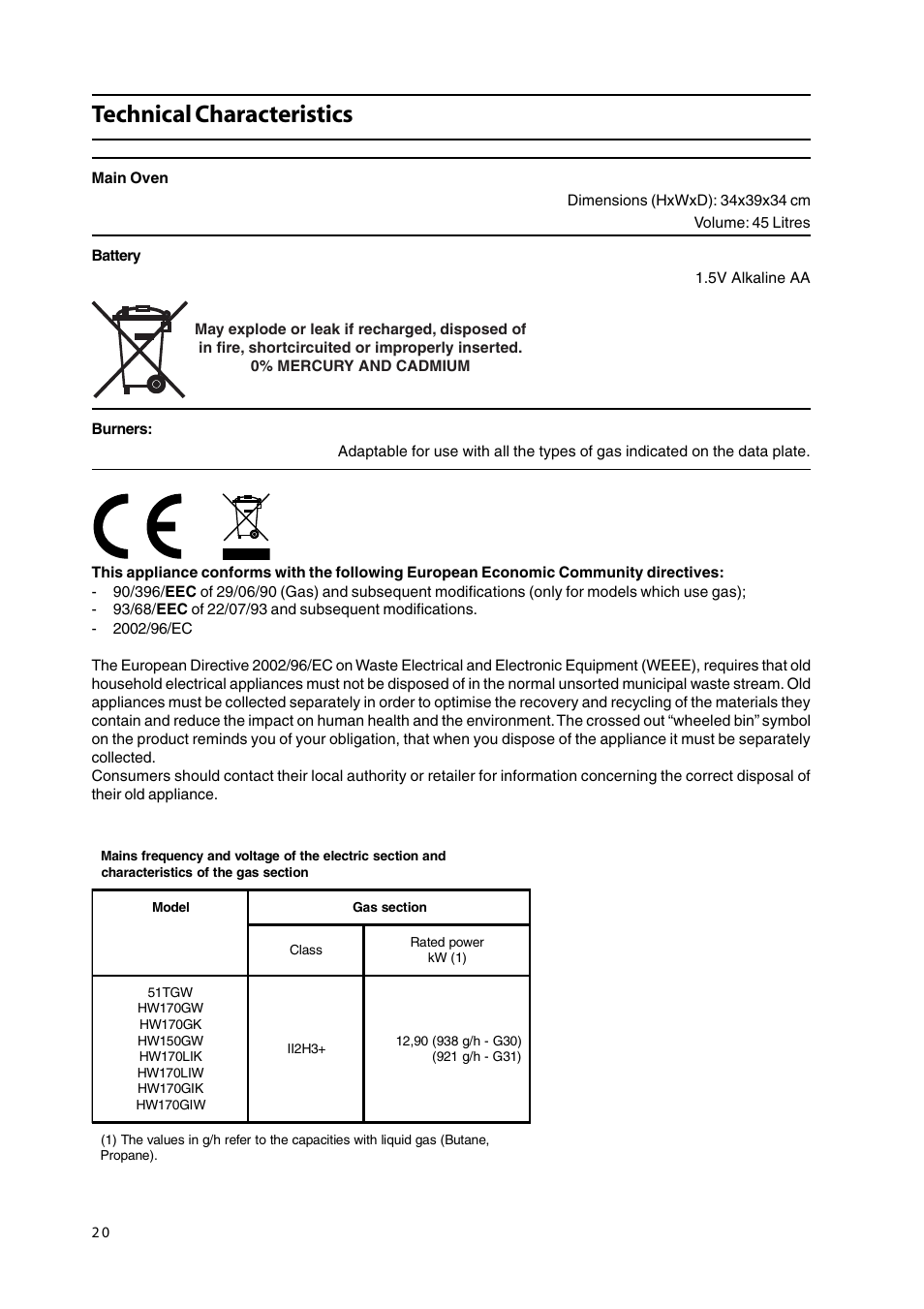 Technical characteristics | Hotpoint HW150GW User Manual | Page 20 / 24