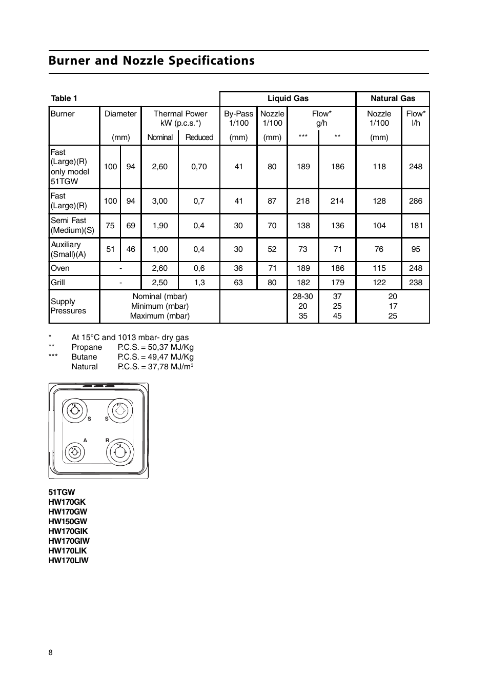 Burner and nozzle specifications | Hotpoint HW150GW User Manual | Page 8 / 24