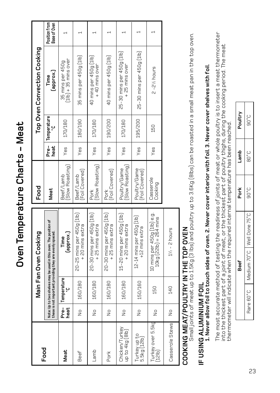 Ov en t emperature char ts - meat, Cooking mea t /poul tr y in the t op o ven, If using al uminium f oil | Hotpoint UY46 Mk2 User Manual | Page 23 / 36