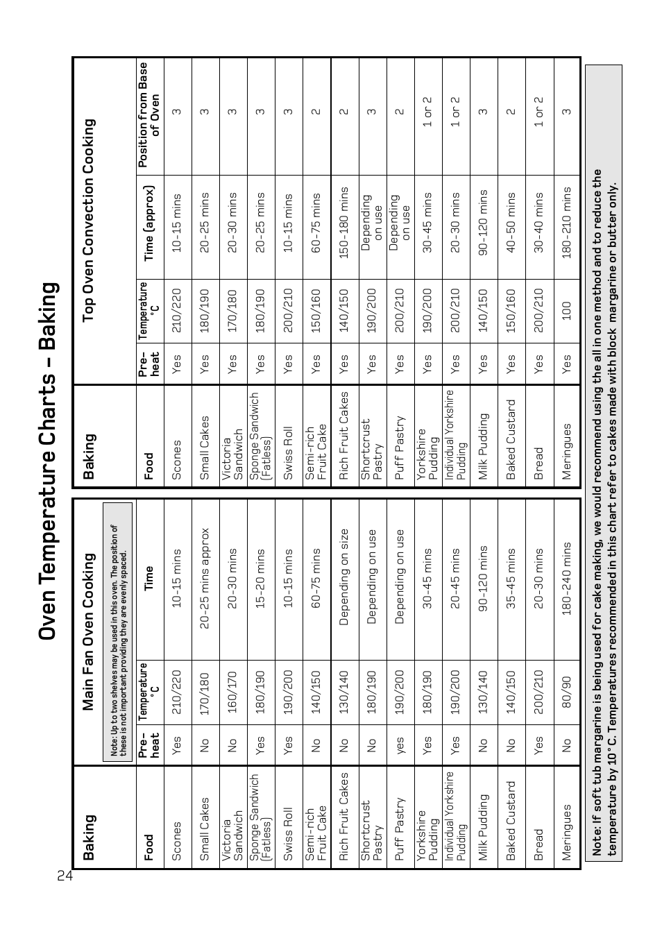 Ov en t emperature char ts - baking, 24 main fan oven cooking, Baking | Top oven convection cooking | Hotpoint UY46 Mk2 User Manual | Page 24 / 36