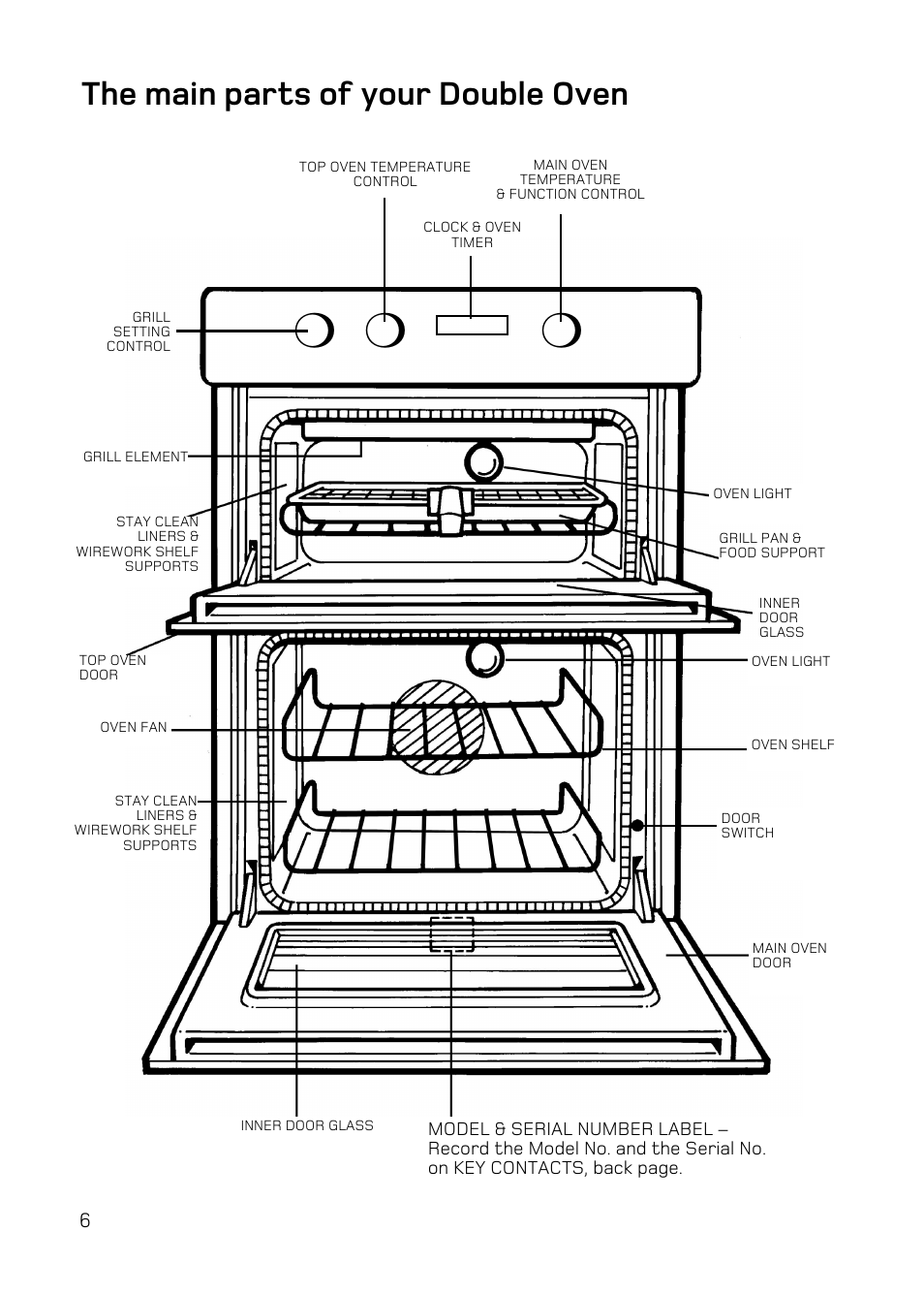 The main parts of your double oven | Hotpoint UY46 Mk2 User Manual | Page 6 / 36