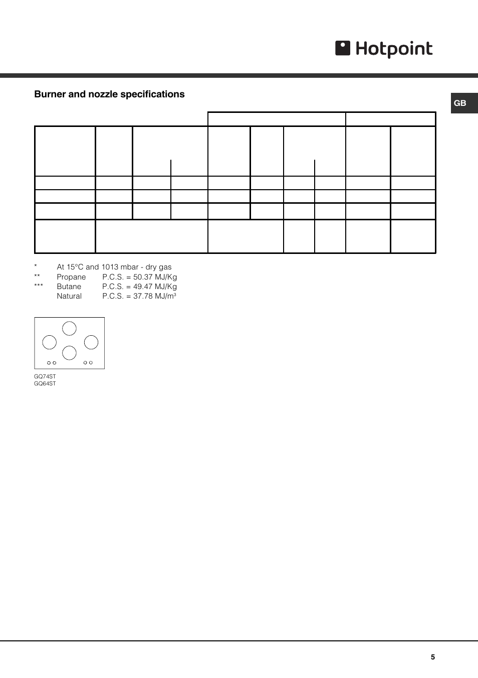 Burner and nozzle specifications | Hotpoint GQ74SI User Manual | Page 5 / 16