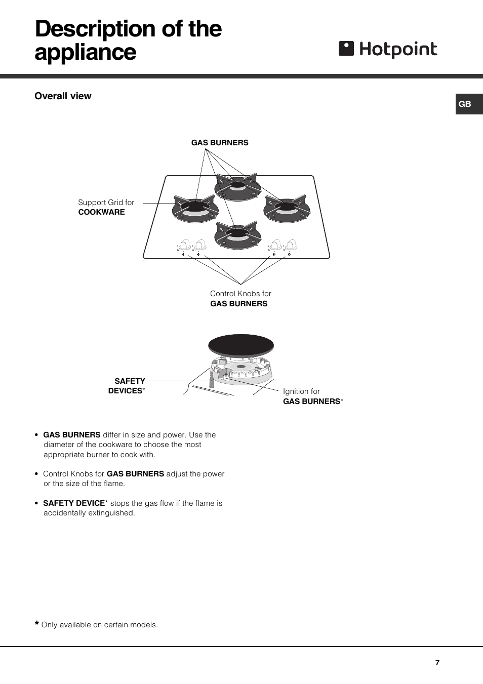 Description of the appliance | Hotpoint GQ74SI User Manual | Page 7 / 16