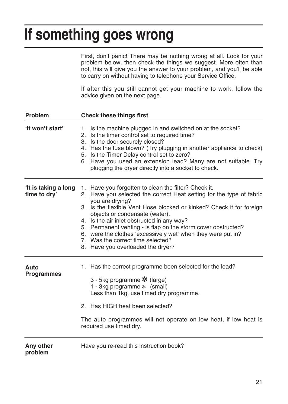 If something goes wrong | Hotpoint TVM35 User Manual | Page 21 / 24