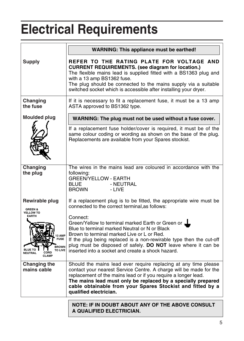 Electrical requirements | Hotpoint TVM35 User Manual | Page 5 / 24