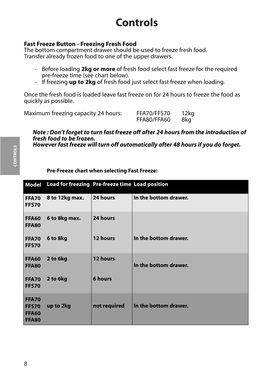 Controls | Hotpoint FFA60 User Manual | Page 8 / 28