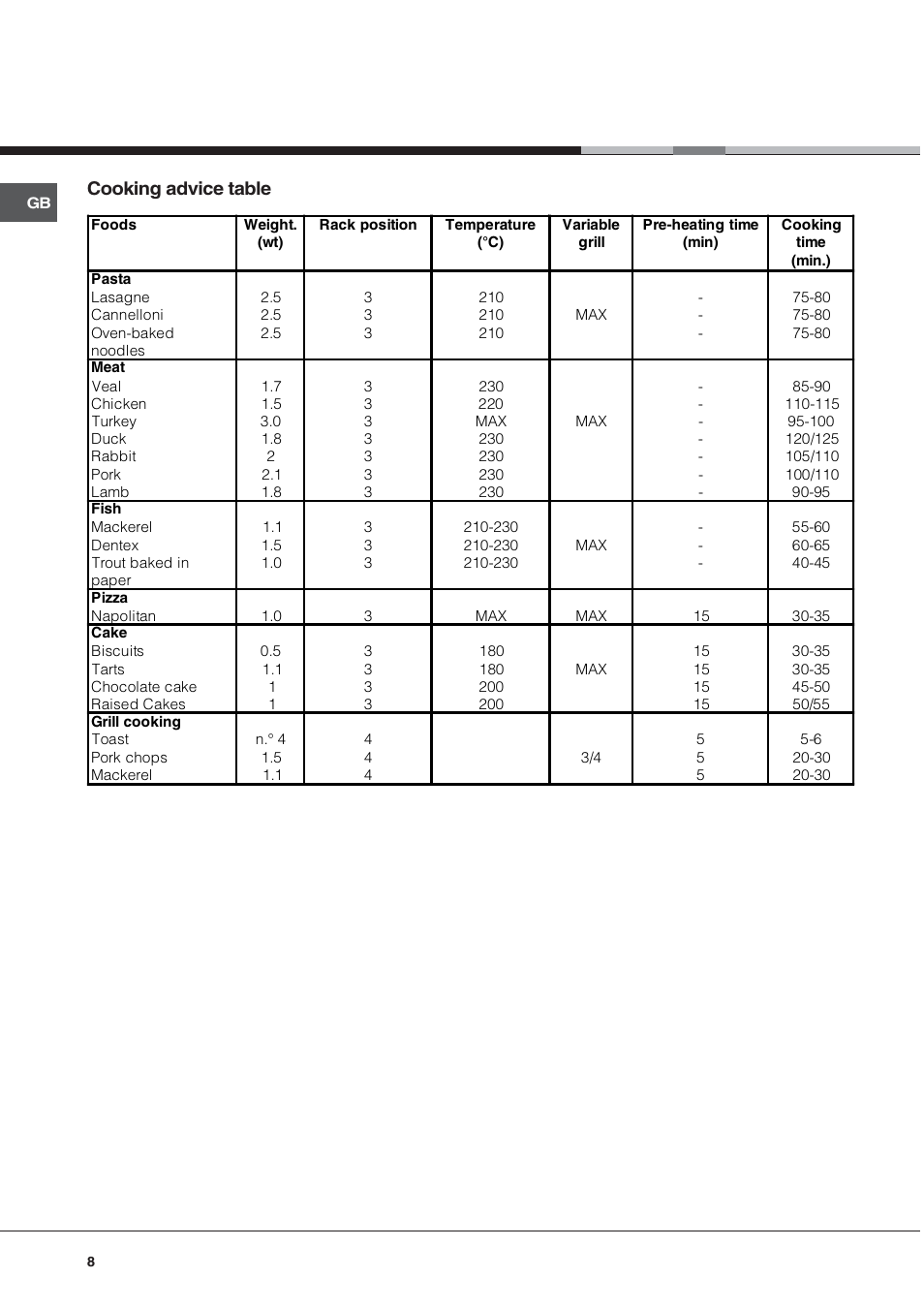 Cooking advice table | Hotpoint BS43K/1 User Manual | Page 8 / 12