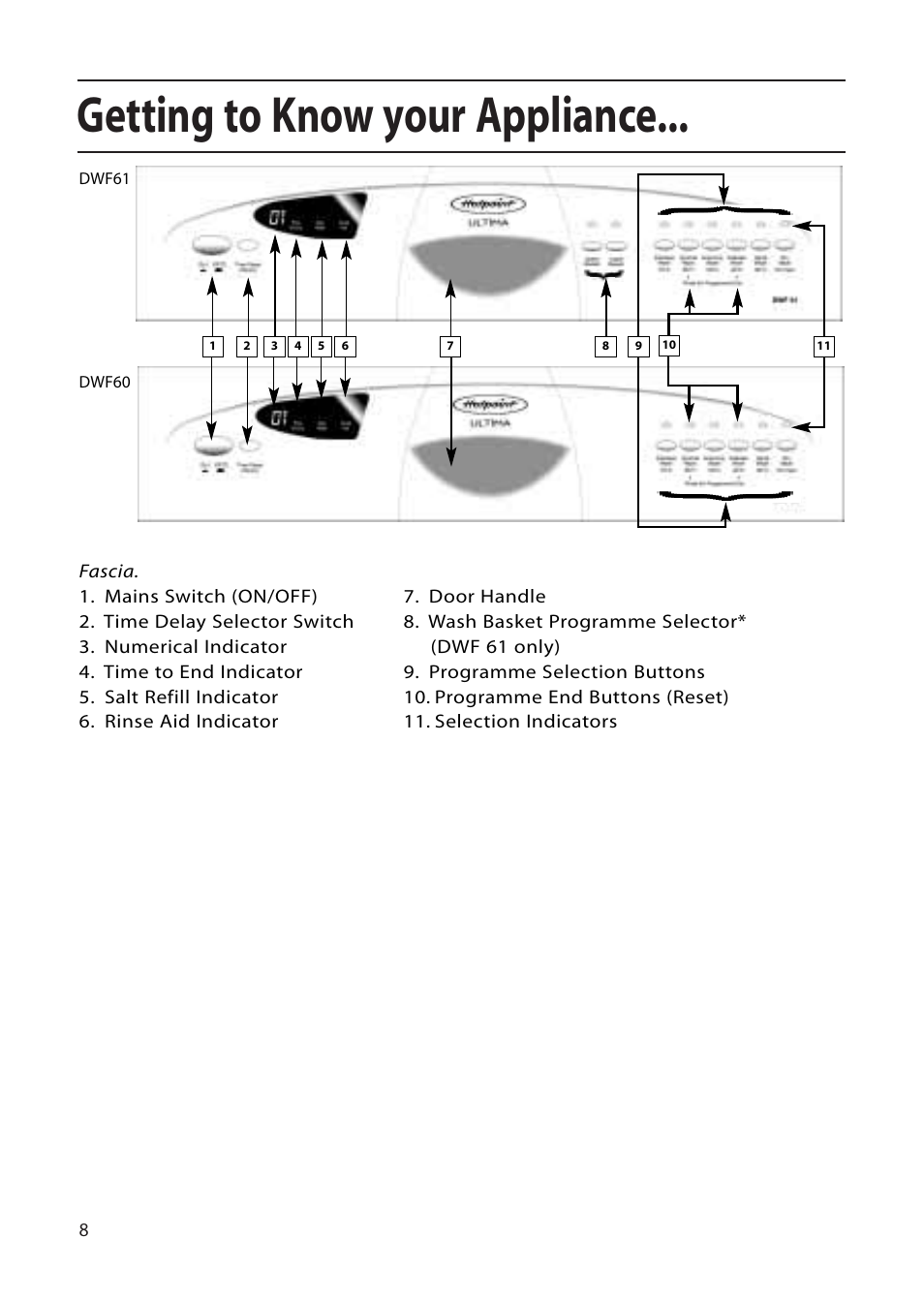 Getting to know your appliance | Hotpoint DWF61 User Manual | Page 8 / 28