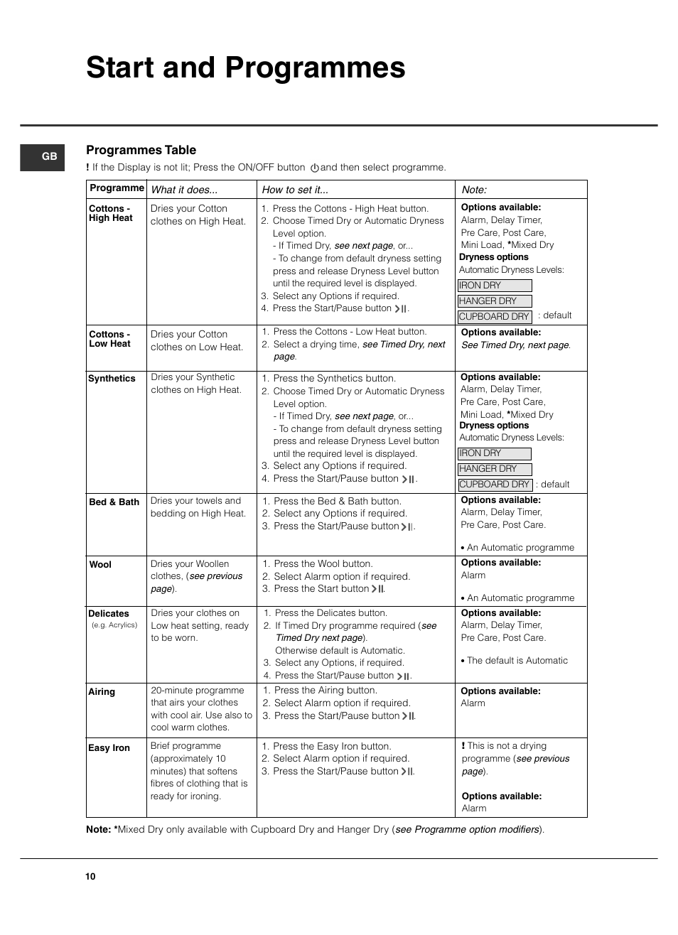 Start and programmes, Programmes table | Hotpoint TCD970 User Manual | Page 10 / 20