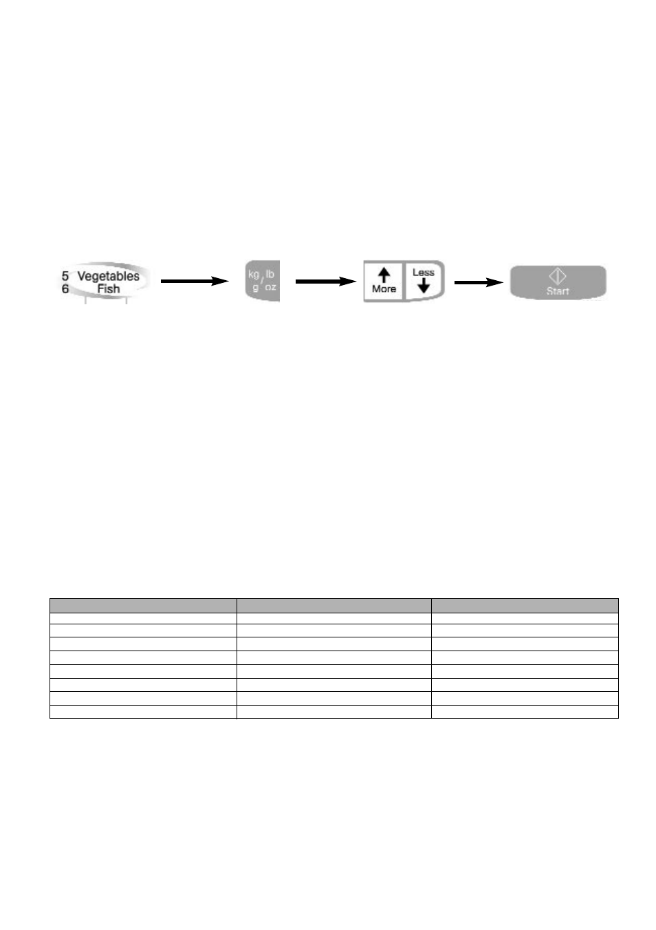 Auto weight cook programmes for 6665, Guidelines for use | Hotpoint 6665 User Manual | Page 23 / 69