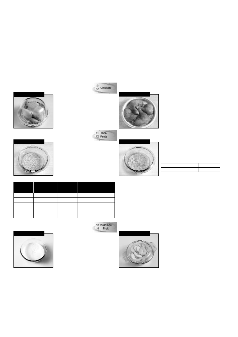 Auto sensor cook programmes for 6666 | Hotpoint 6665 User Manual | Page 28 / 69