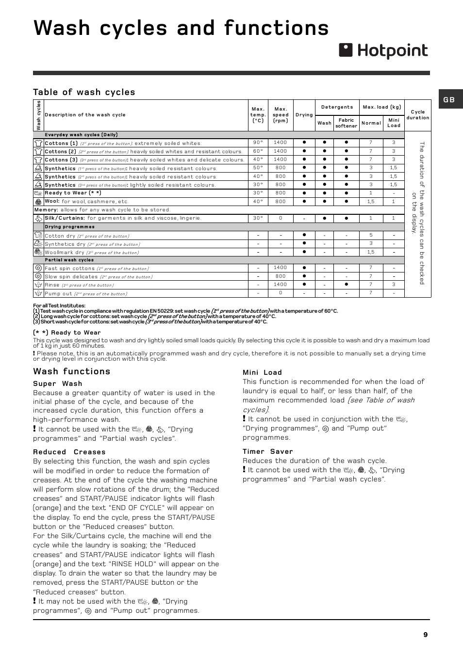 Wash cycles and functions, Table of wash cycles, Wash functions | Hotpoint WDD740 User Manual | Page 9 / 16