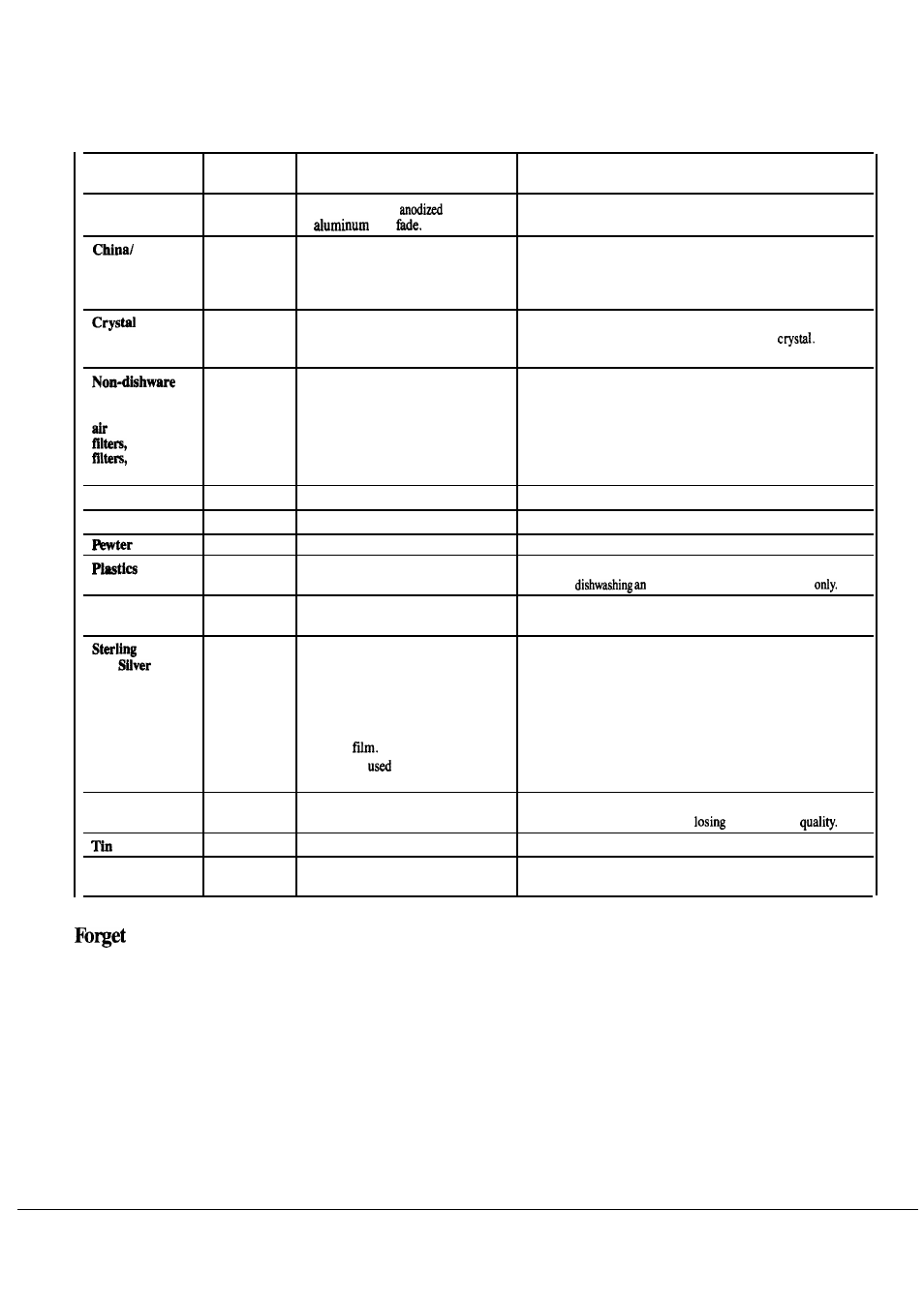 China, crystal, sterling, A dish? here’s when, You can add it | Hotpoint HDA497K User Manual | Page 10 / 16