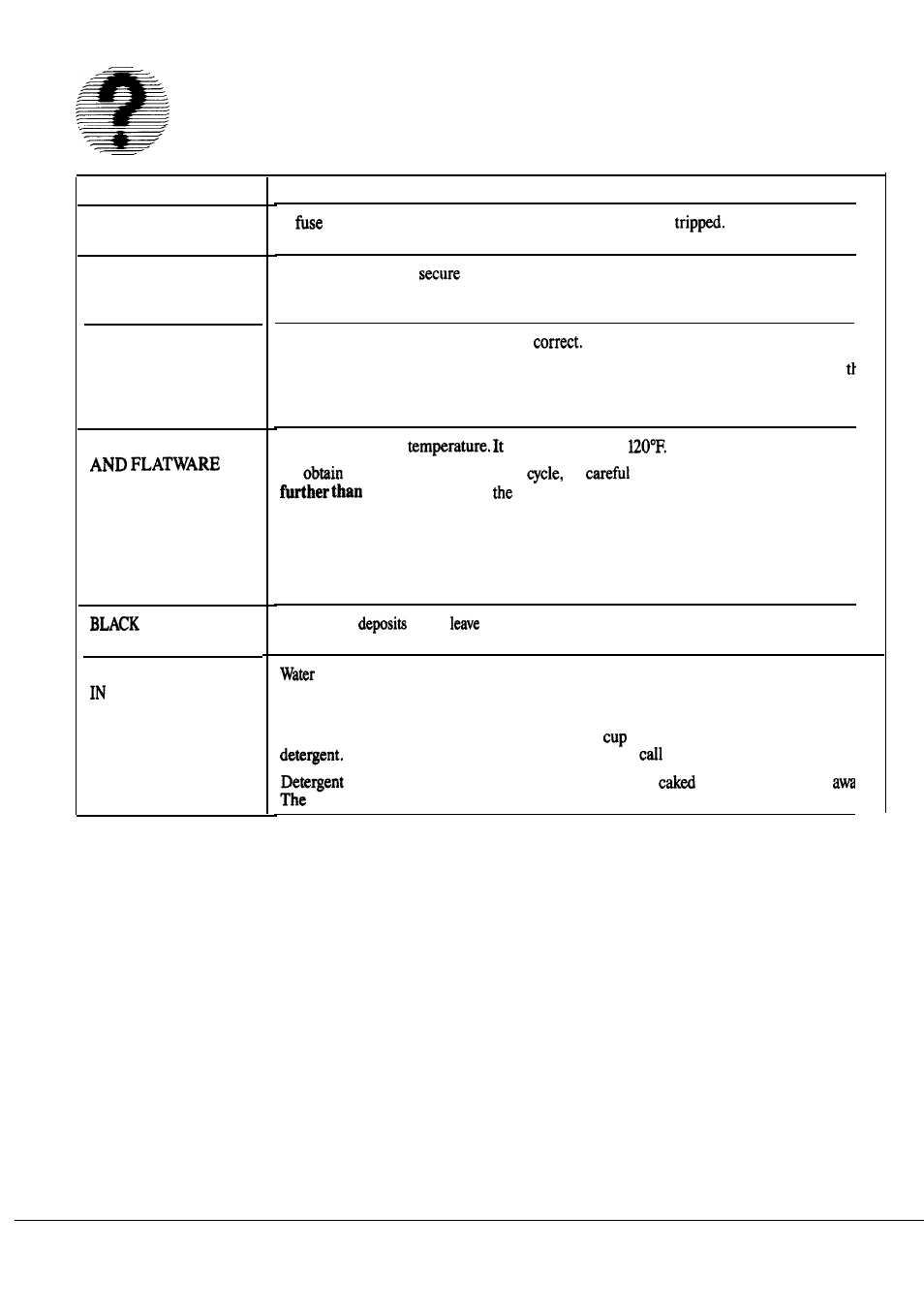 Problem solver, Questions? use this problem solver | Hotpoint HDA497K User Manual | Page 12 / 16