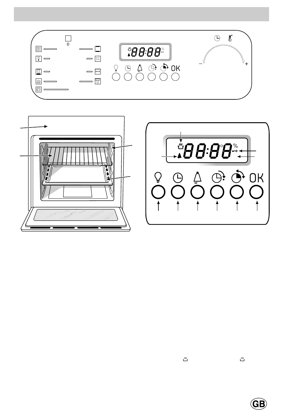 Know your oven, Bc d | Hotpoint SD97PEH User Manual | Page 5 / 20