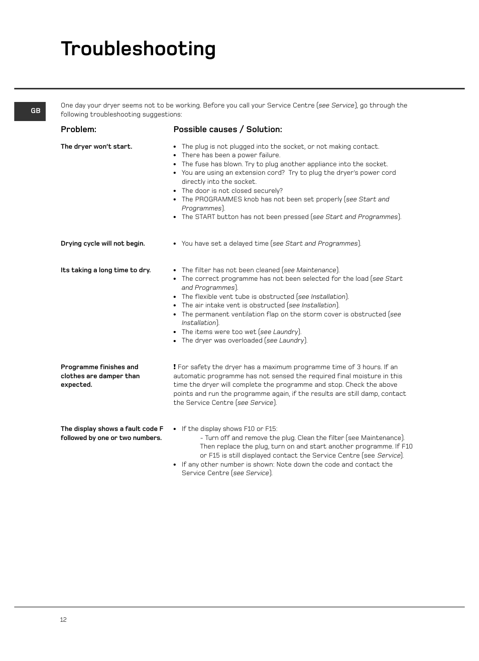 Troubleshooting, Problem, Possible causes / solution | Hotpoint VTD65 User Manual | Page 14 / 16