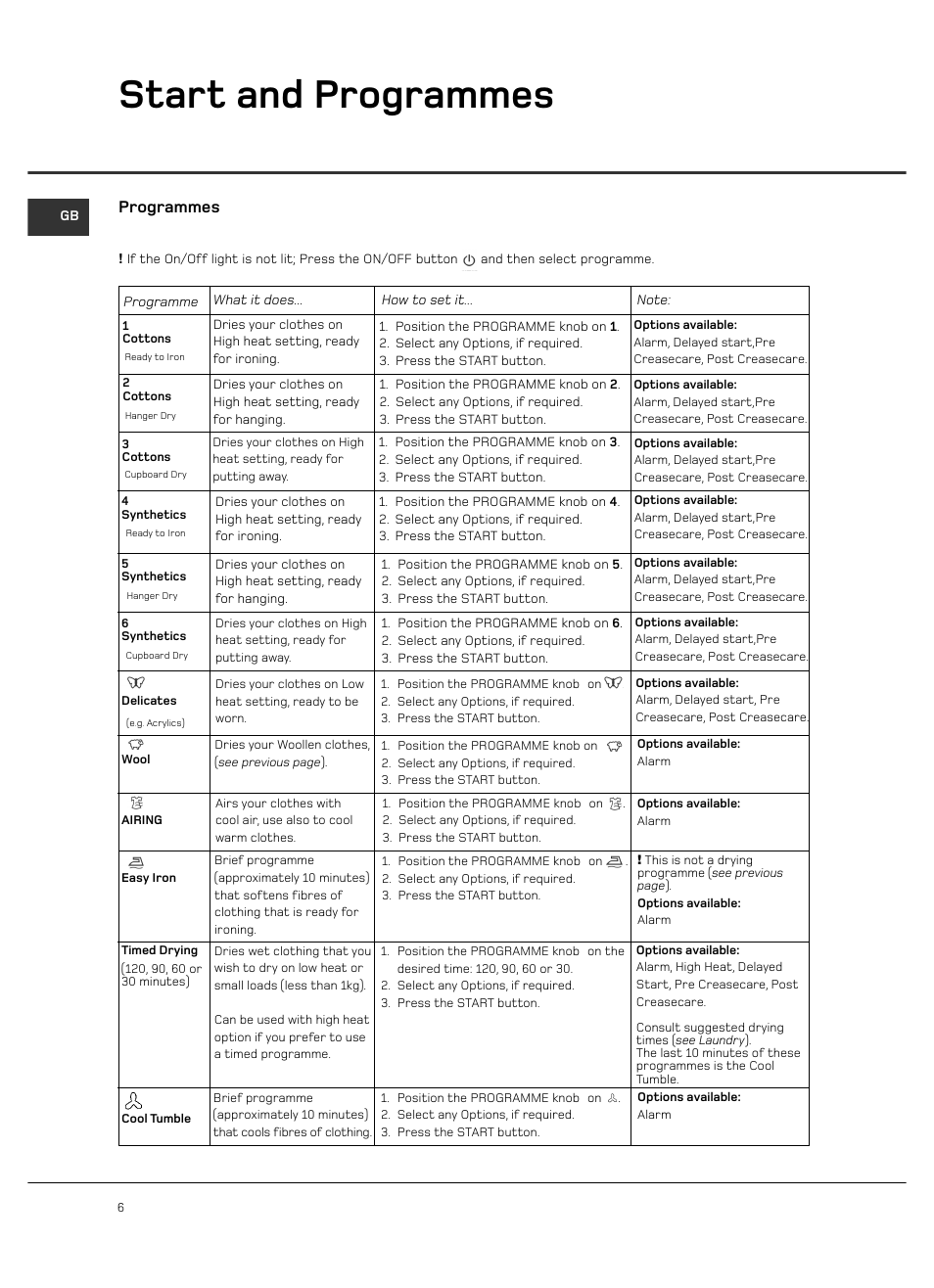 Start and programmes, Programmes | Hotpoint VTD65 User Manual | Page 8 / 16