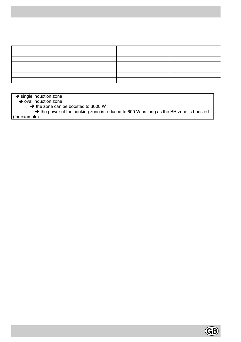Cooking zone description | Hotpoint ET6124 User Manual | Page 7 / 16
