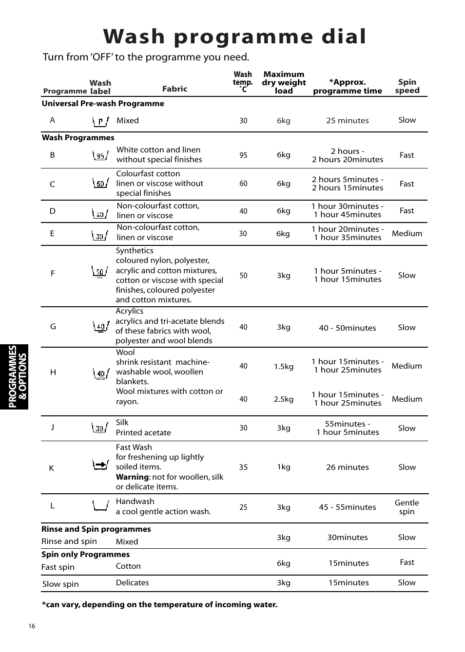 Wash programme dial, Turn from ‘off’ to the programme you need, Pr ogr ammes & options | Hotpoint Aquarius Range WMA48 User Manual | Page 16 / 24