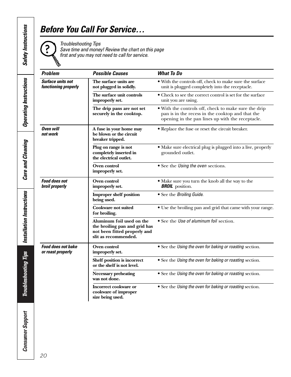 Troubleshooting tips, Before you call for service | Hotpoint RA724 User Manual | Page 20 / 24