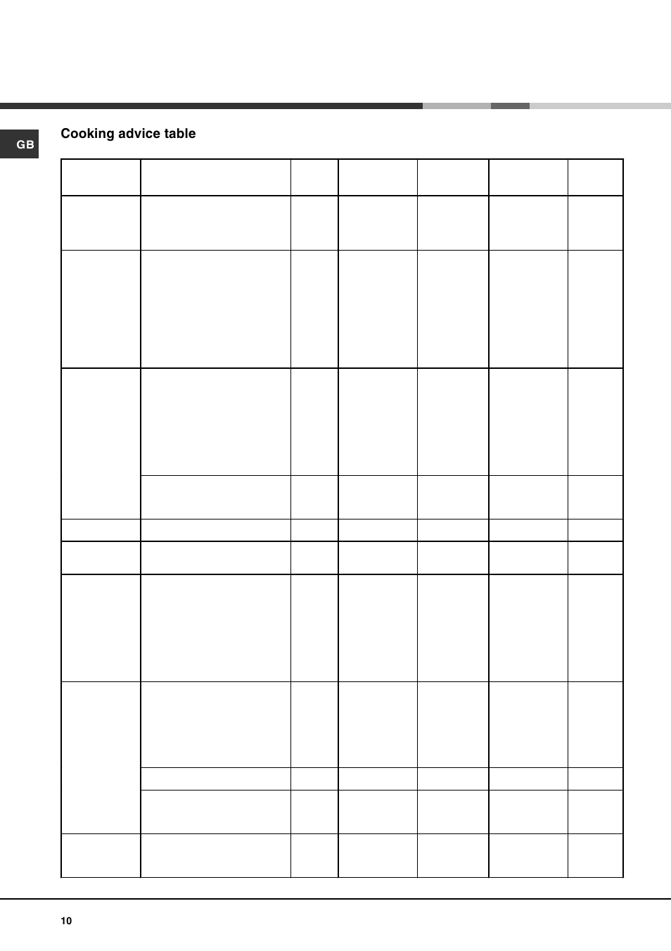 Cooking advice table | Hotpoint SE100PX User Manual | Page 10 / 16