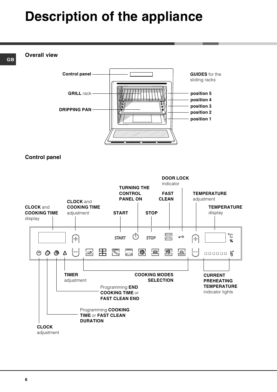 Description of the appliance | Hotpoint SE100PX User Manual | Page 6 / 16