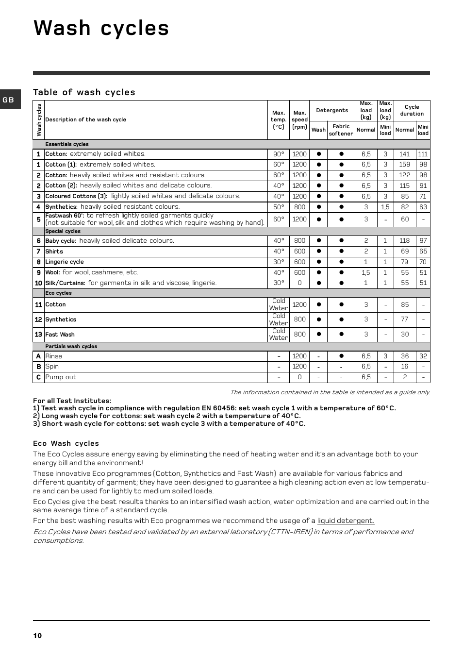 Wash cycles, Table of wash cycles | Hotpoint BHWM129 User Manual | Page 10 / 20