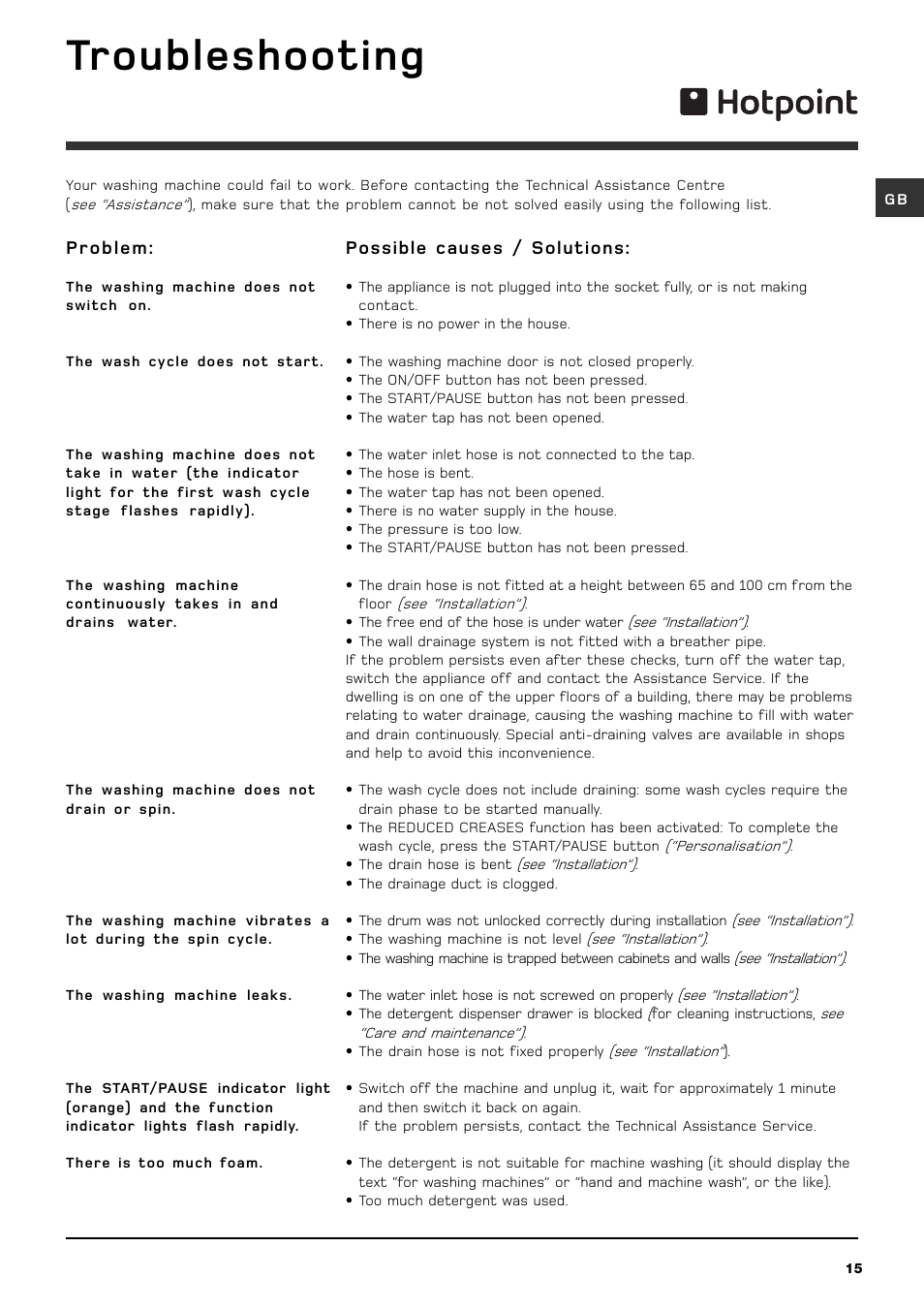 Troubleshooting | Hotpoint BHWM129 User Manual | Page 15 / 20