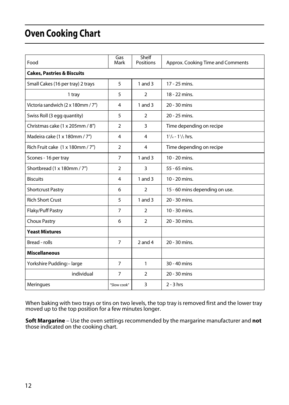Oven cooking chart | Hotpoint GW32 User Manual | Page 12 / 24