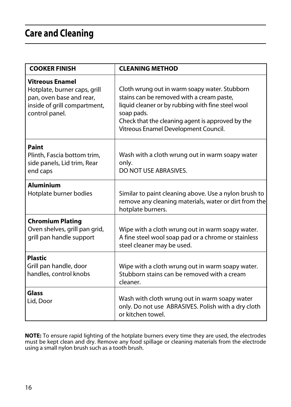 Care and cleaning | Hotpoint GW32 User Manual | Page 16 / 24
