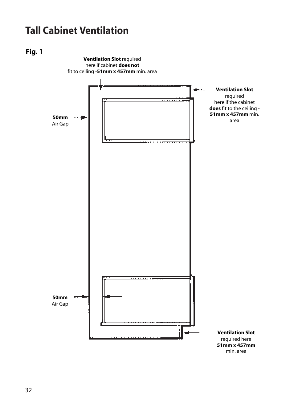 Tall cabinet ventilation, Fig. 1 | Hotpoint BD32 User Manual | Page 32 / 40