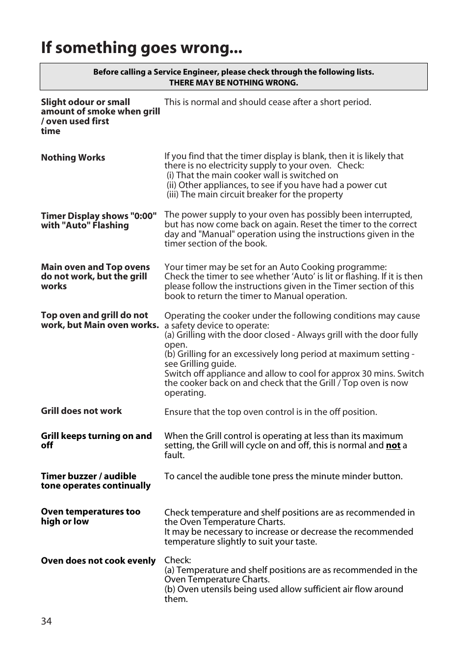 If something goes wrong | Hotpoint BD32 User Manual | Page 34 / 40