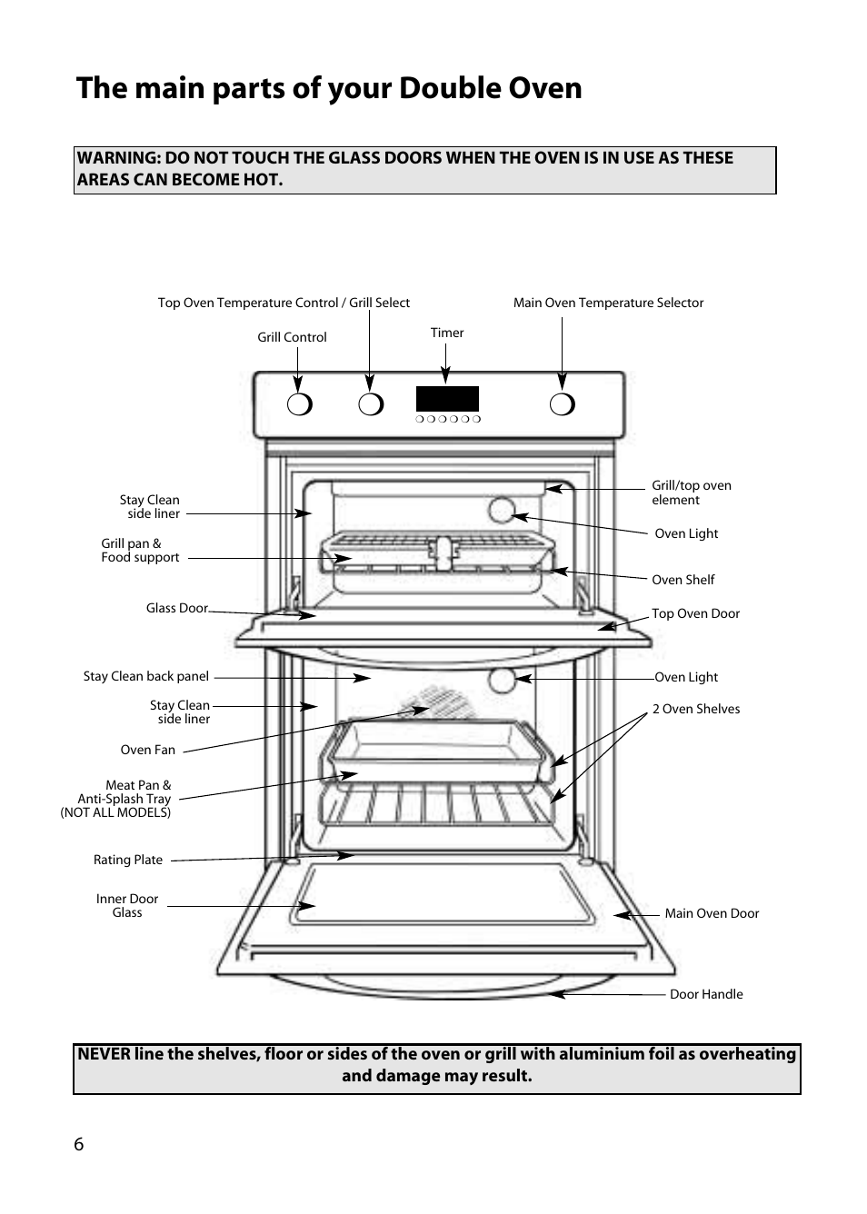 The main parts of your double oven | Hotpoint BD32 User Manual | Page 6 / 40