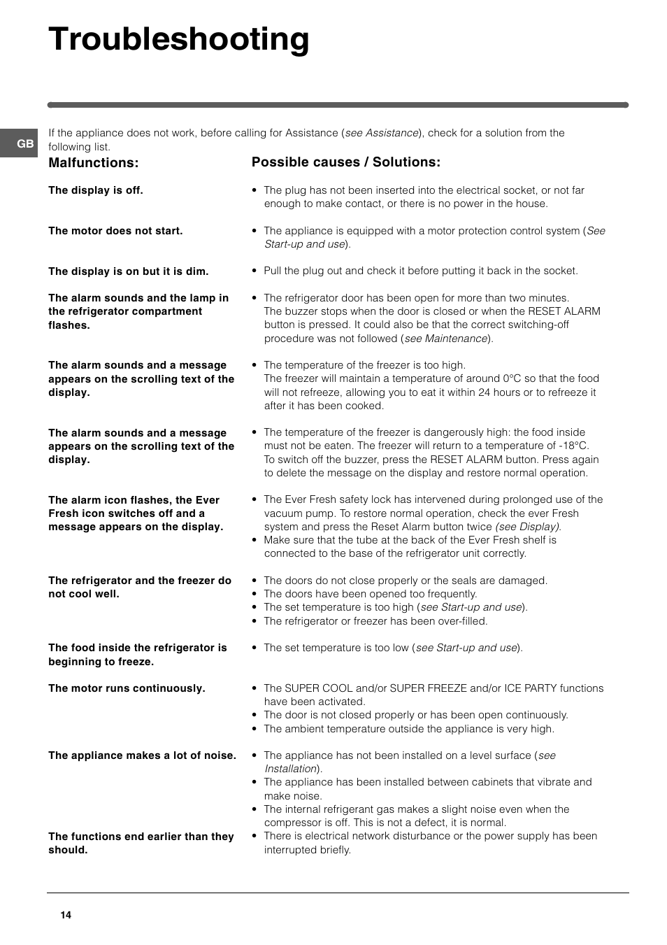 Troubleshooting | Hotpoint FFA46W User Manual | Page 14 / 16