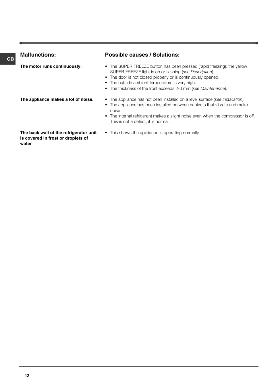 Malfunctions, Possible causes / solutions | Hotpoint FFQ50P User Manual | Page 12 / 16