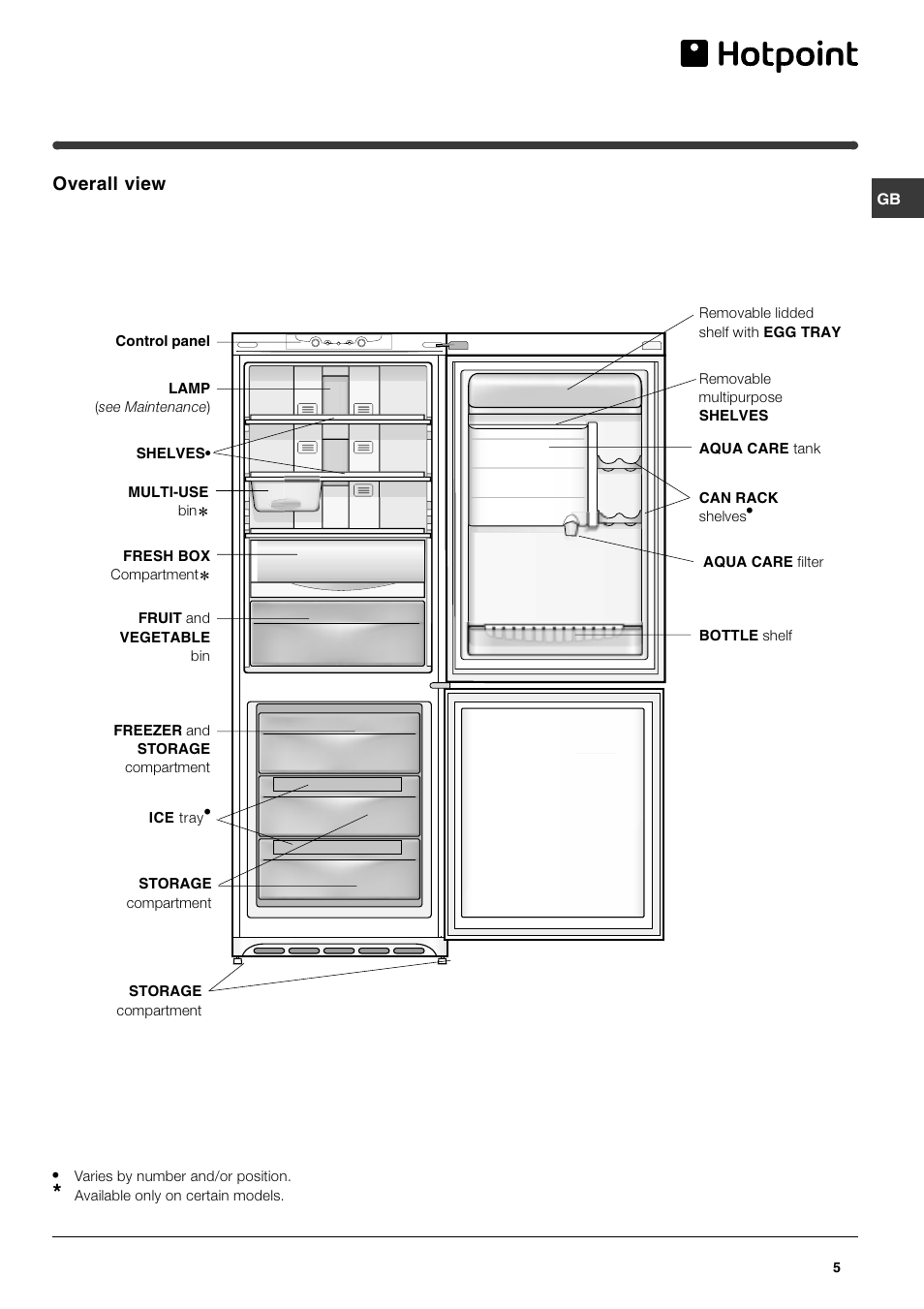 Hotpoint FFQ50P User Manual | Page 5 / 16